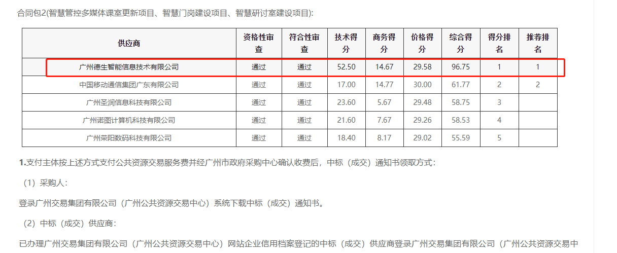 UG环球视讯ug喜提大标！ 智慧校园一卡通，助力广州市技师学院校园信息化建设
